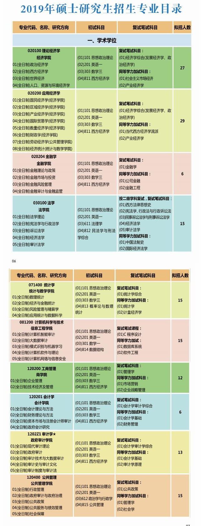 考研安排时间表工科类_考研安排时间表数学_考研时间安排