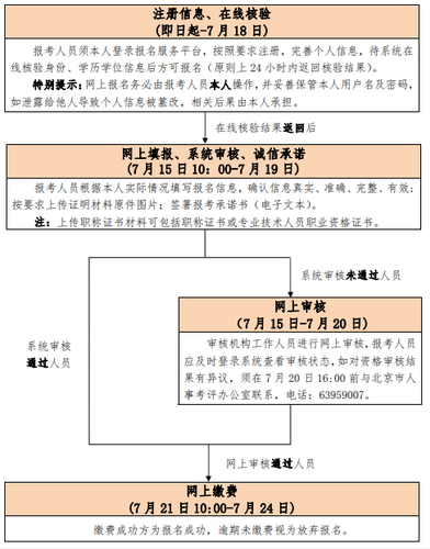 通信工程师考试_通信工程师考试_通信工程师考试