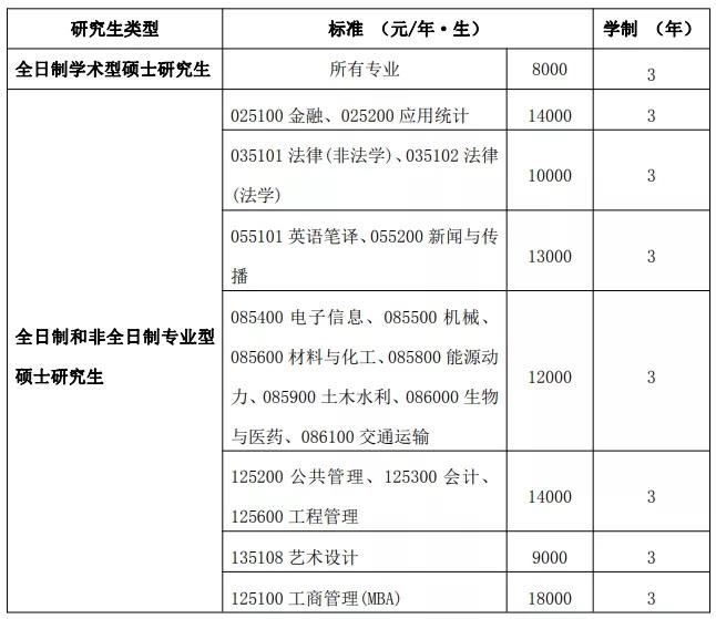 武汉本科学校名单_武汉三本院校_武汉学校本科