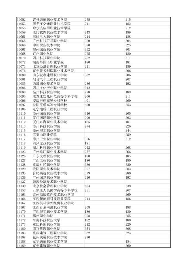 3本录取时间_录取时间定了就是录取吗_录取时间是