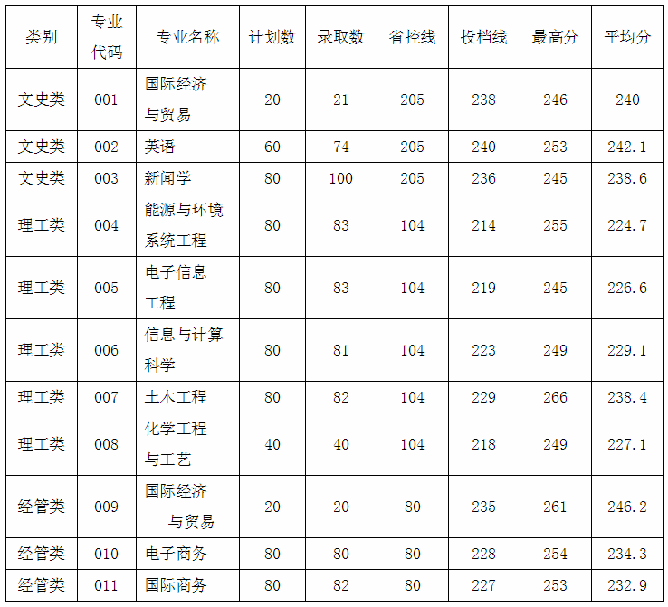 青岛职业技术学院单招招生简章_青岛职业技术学院单招专业_青岛职业学院2021单招专业