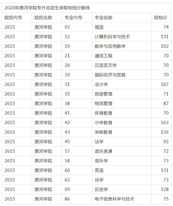 青岛职业学院2021单招专业_青岛职业技术学院单招招生简章_青岛职业技术学院单招专业
