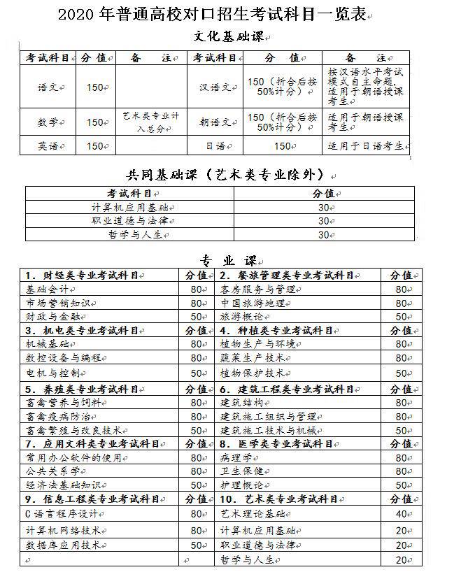 安徽对口高考录取查询_安徽对口高考成绩怎么查_安徽对口高考成绩查询