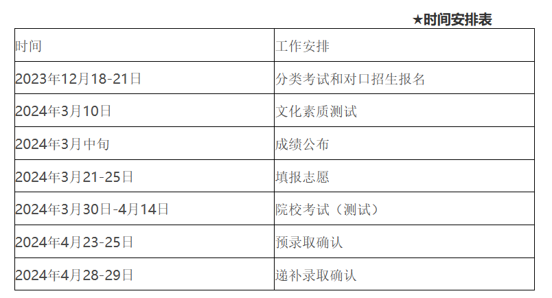 安徽对口高考成绩怎么查_安徽对口高考成绩查询_安徽对口高考录取查询