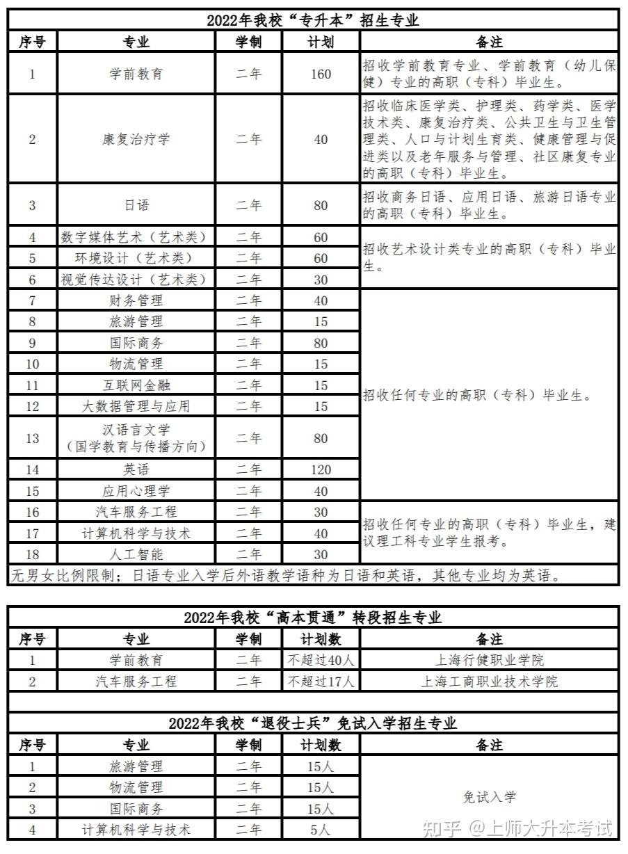 安徽对口高考成绩查询_安徽对口高考成绩怎么查_安徽对口高考录取查询