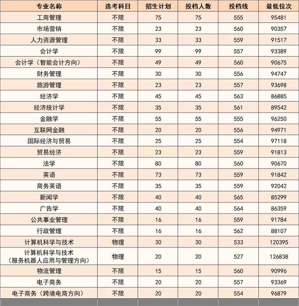 丽水学院官方_丽水学院怎么样_丽水学院视频介绍