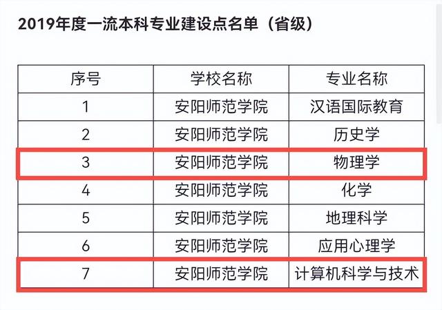 安阳师范学院教务处_安阳师范学院教务网站_安阳师范学院教务在线