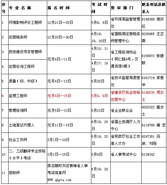 监理工程师全国考试报名_全国监理工程师报名时间_2021年监理工程师报名通知