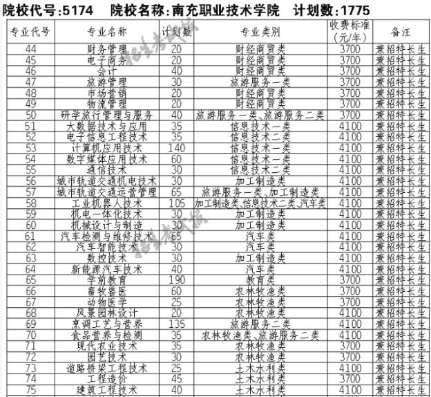四川专科上线分数_专科分数四川排名线是多少_四川专科排名及分数线