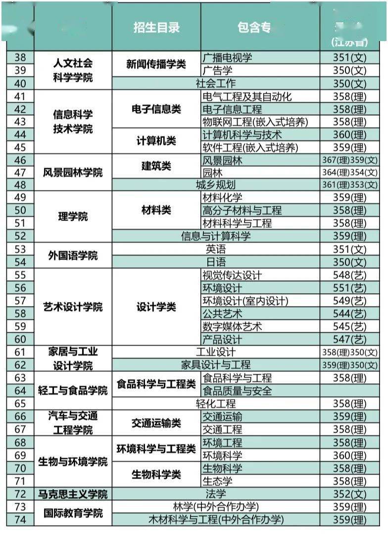 菏泽医专升本科_菏泽医专专升本_菏泽专升本医专学费多少