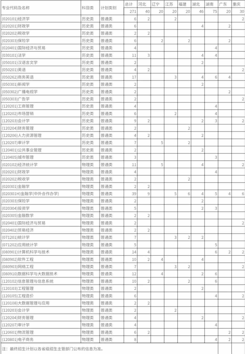 菏泽医专升本科_菏泽医专专升本_菏泽专升本医专学费多少
