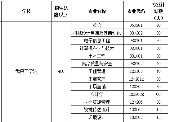 石家庄所有大学及其分数线_石家庄学院分数线_石家庄学院最低分数线