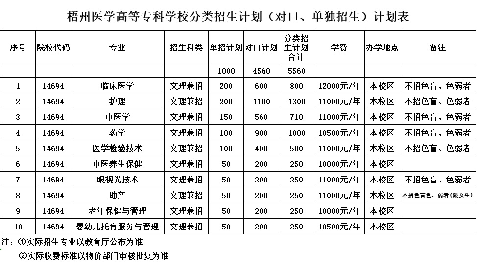 大庆医学高等专科学院_大庆医学专科高等学校怎么样_大庆医学高等专科学校简章