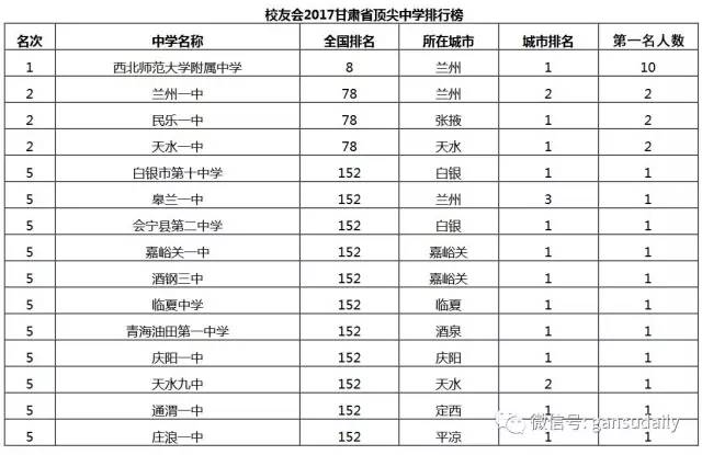青海油田一中_青海油田一中官网_青海第一油田中学
