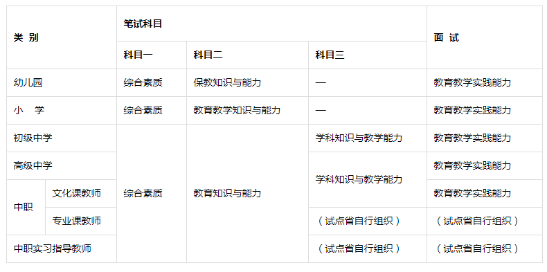 中小学教师中国教育考试网_中国中小学教师资格网官网_中小学教师资源网官网