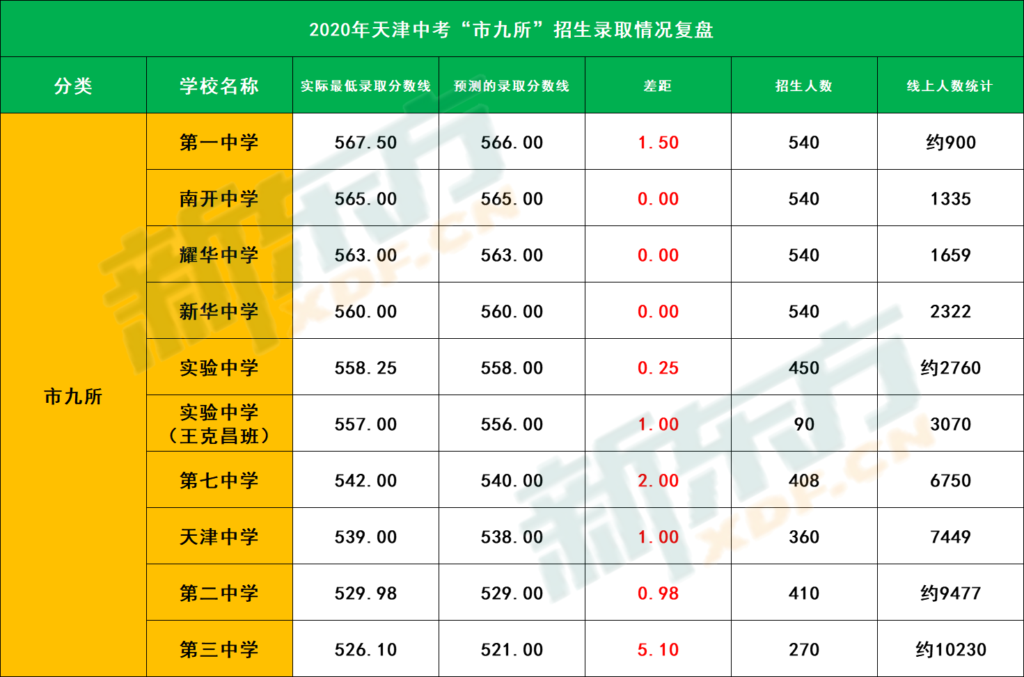 首都医科大学医学部分数线_首都大学医学部分数线_首都医科大学录取分数线2024
