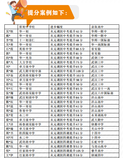 2021深圳复读学校有哪几所_深圳复读机构排名_深圳复读学校排名及费用