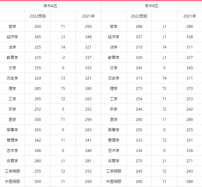 2o2l年研究生考试国家线_2024研究生考试国家线_今年研究生考试国家线