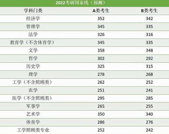 2024研究生考试国家线_今年研究生考试国家线_2o2l年研究生考试国家线
