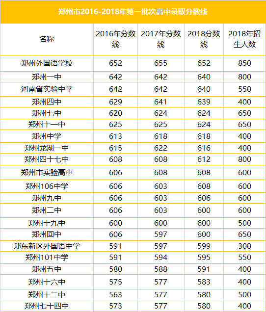 高考成绩全省排名查询_高考成绩省排名查询方式_高考全省查询排名成绩的网站