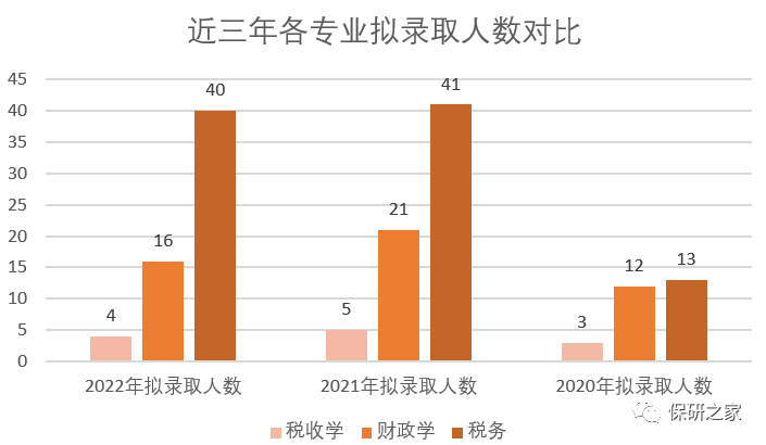 文科高校专业排名_文科专业排名_文科专业排行
