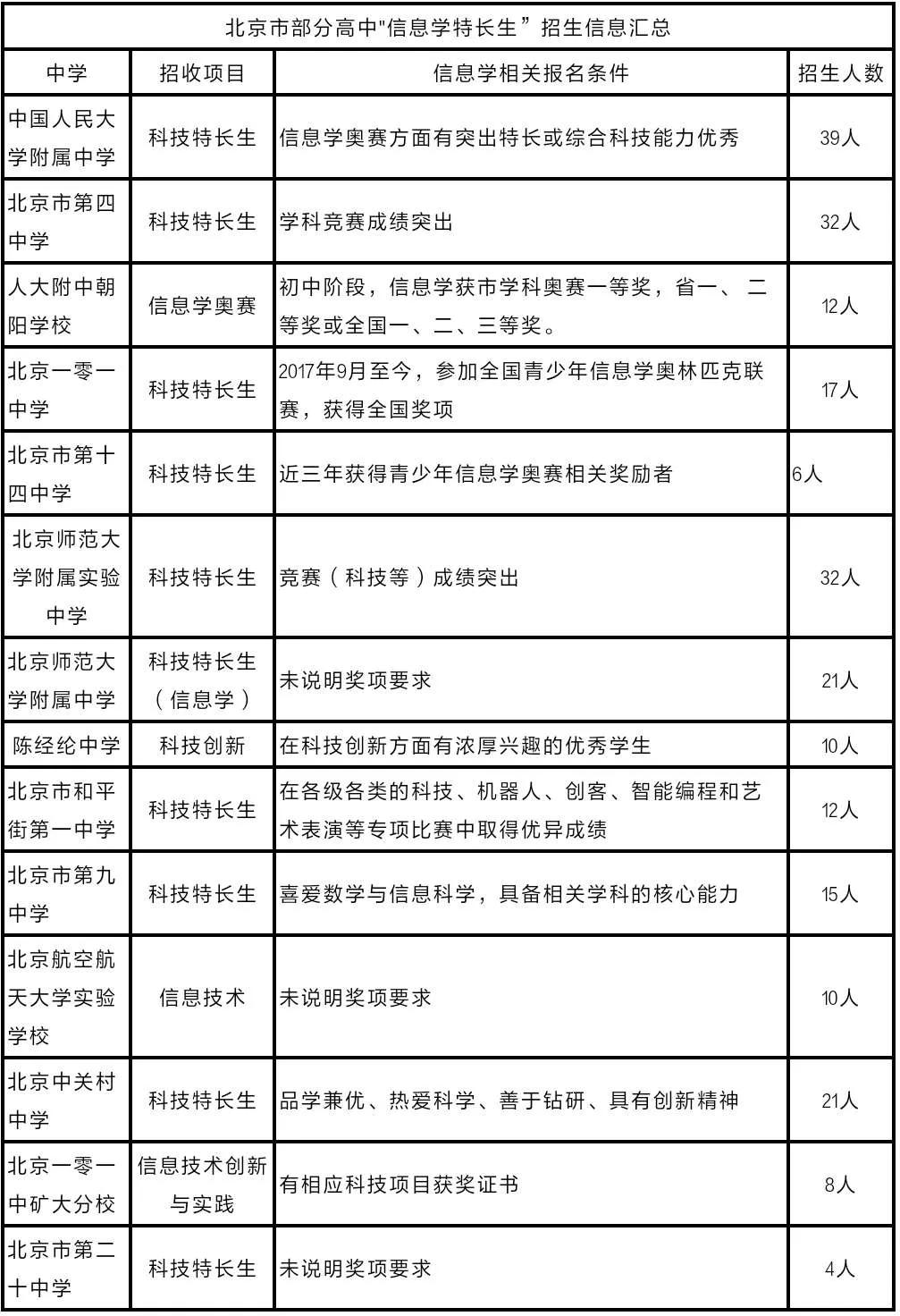 大连理工大学本科招生网_大连理工大学招生视频_大连理工大学招生信息网
