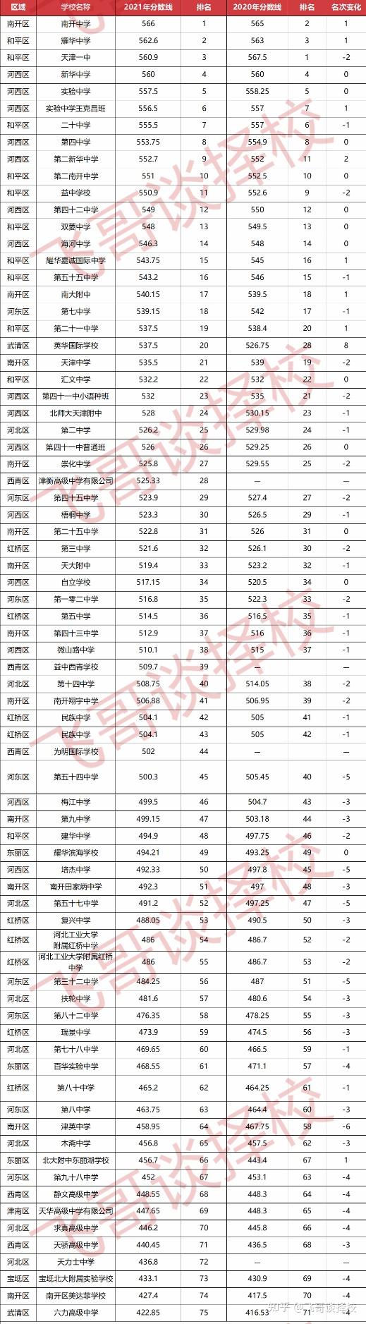 福建省高考预测分数线_福建高考录取预测_福建2024高考分数线预测