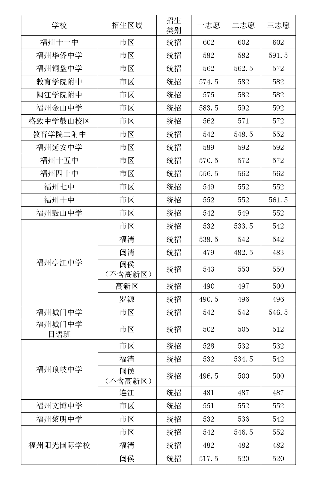 福建2024高考分数线预测_福建省高考预测分数线_福建高考录取预测