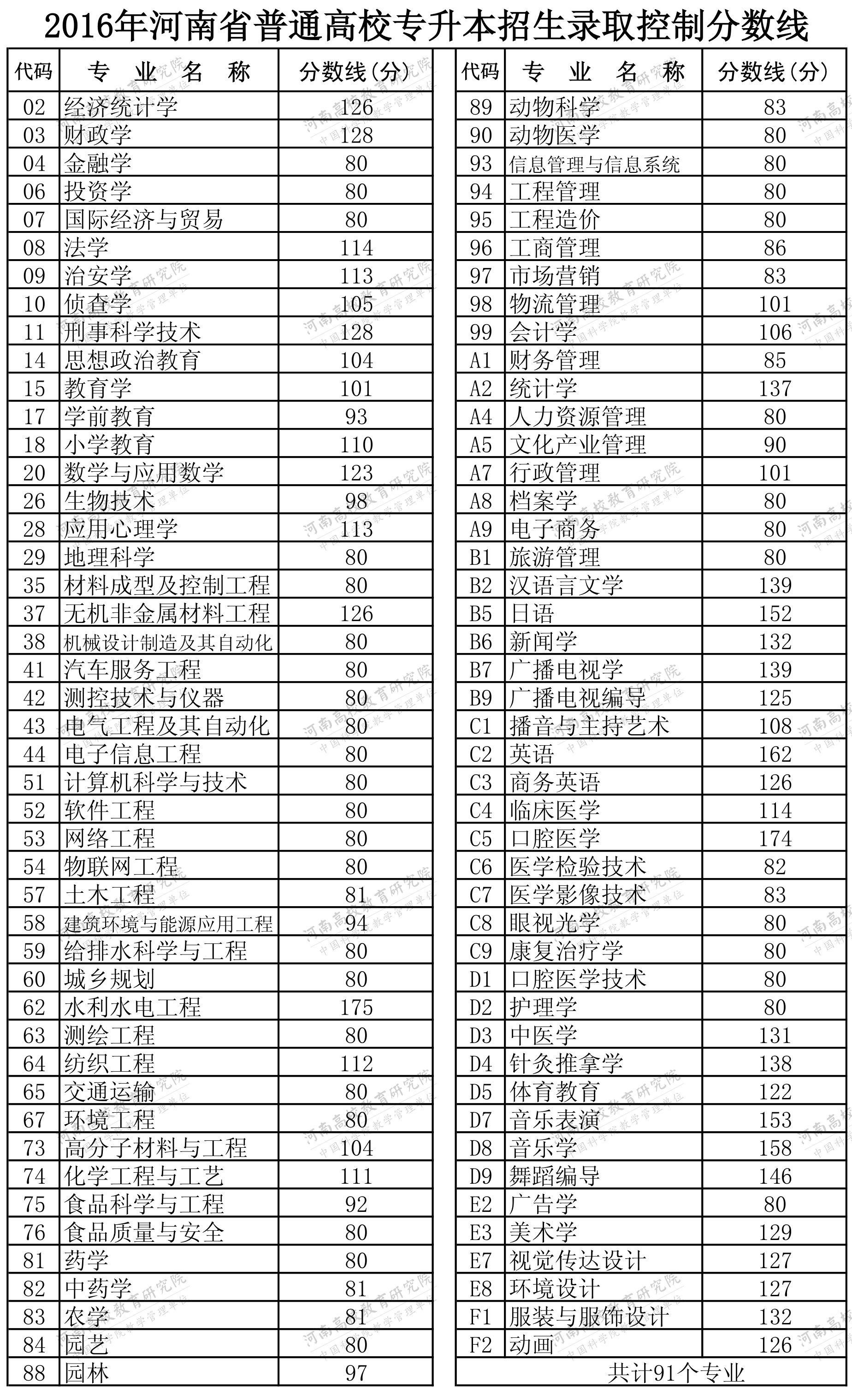 录取分数线单招计算机_录取分数线单招2023_2024单招录取分数线