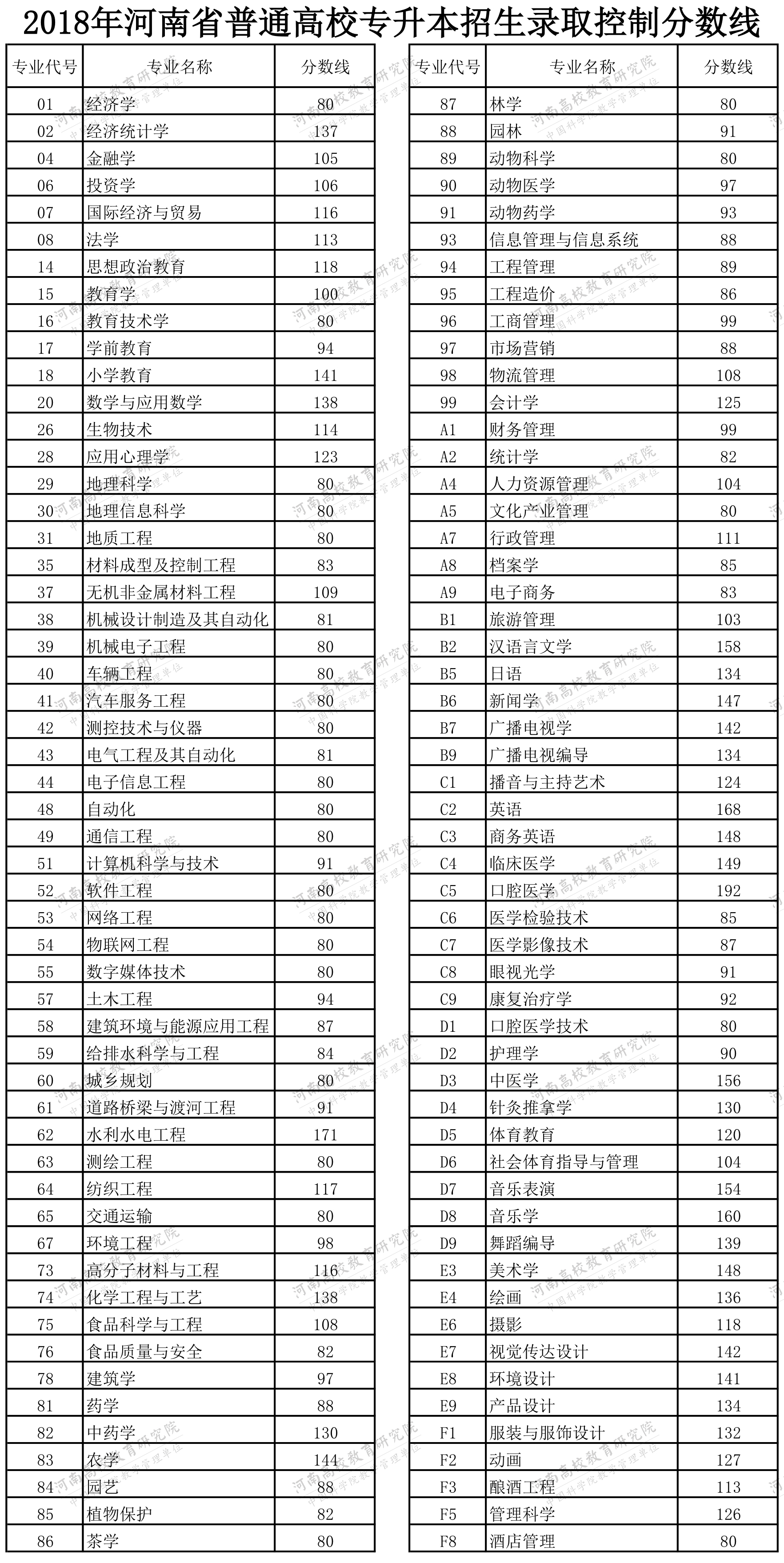 录取分数线单招2023_录取分数线单招计算机_2024单招录取分数线