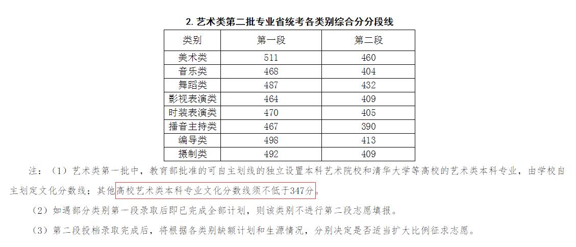 陕西分类考试招生网_陕西省分类招生报名官网入口_陕西分类招生考试试题
