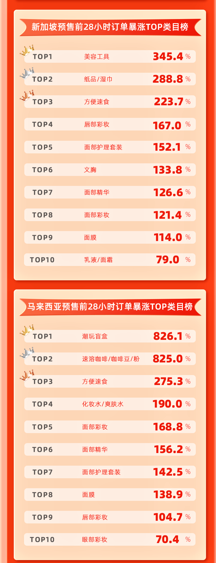 2023双十一销售额_202年双十一销售额_双十一2020销售