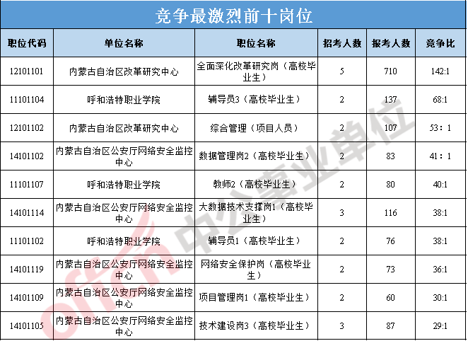 河南人事考试中心官网_河南人事单位考试计算机类测试_河南人事中心