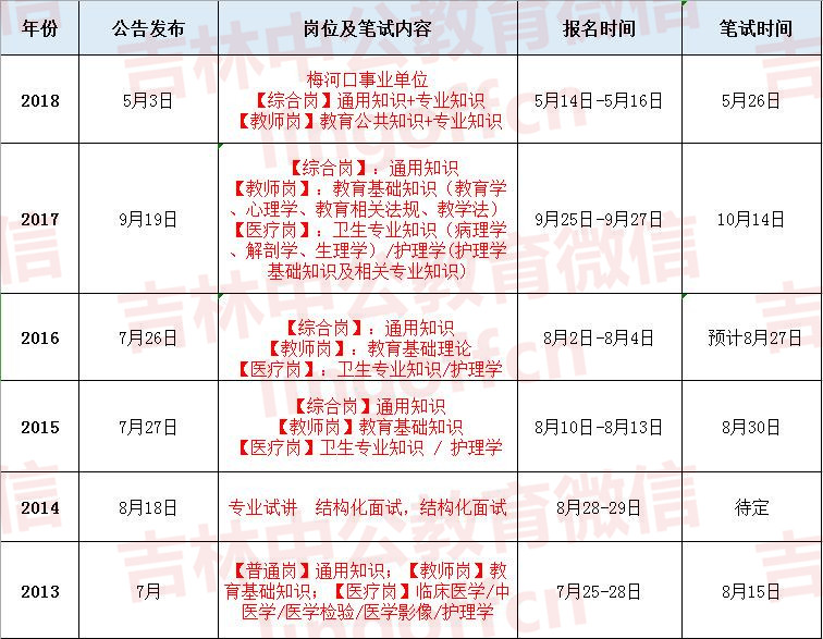 河南人事考试中心官网_河南人事单位考试计算机类测试_河南人事中心