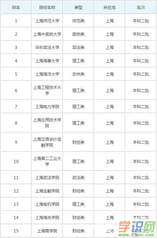 大连二本大学有哪些学校_大连二本大学_大连二本大学有哪些