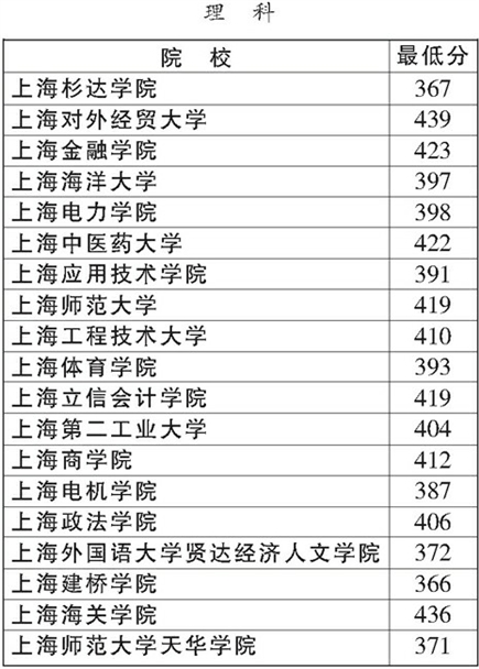 大连二本大学有哪些_大连二本大学有哪些学校_大连二本大学