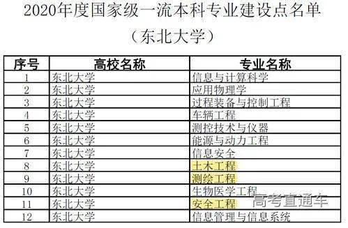 哈尔滨理工大学专业评估_哈尔滨理工大学专业有哪些_哈尔滨理工大学专业