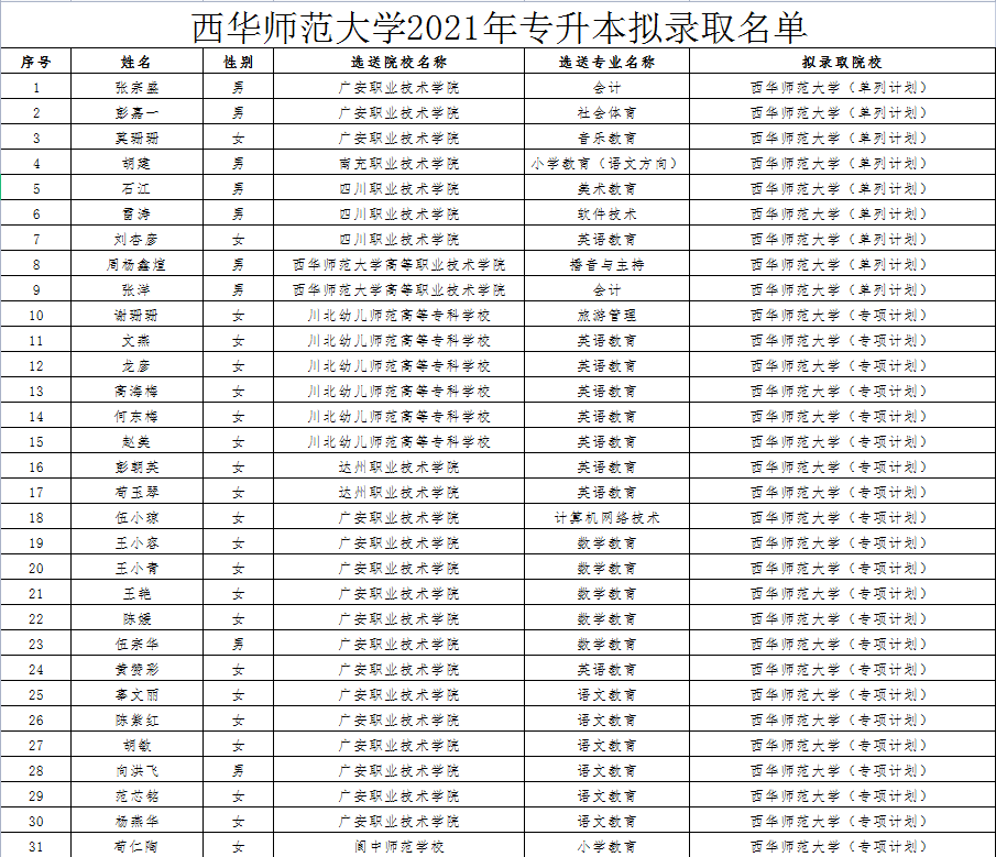 为什么成都很重视成都大学_成都重点大学学校排名_成都重视大学生就业吗