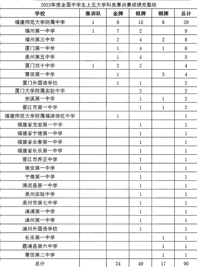 成都重视大学生就业吗_为什么成都很重视成都大学_成都重点大学学校排名