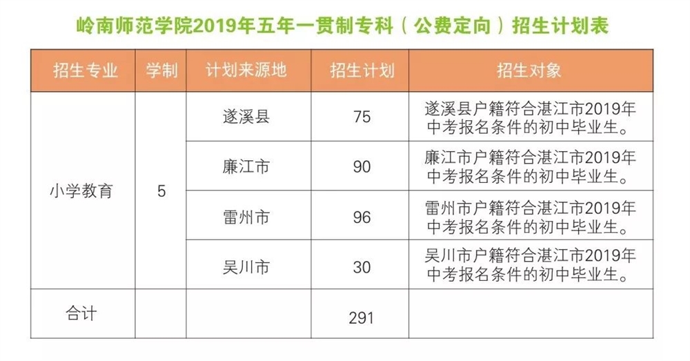 四川大学锦城学院教务网入口_四川大学锦城教务网_锦城教务网学生登录