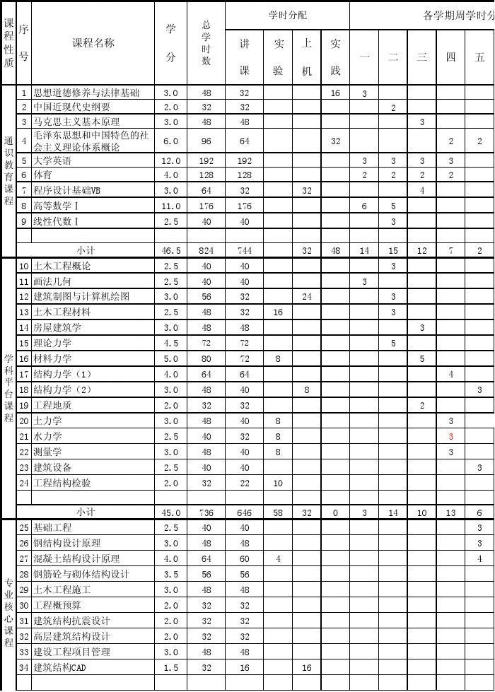 中华工程资格考试网_中华考试信息网_中华工程资格考试网官网