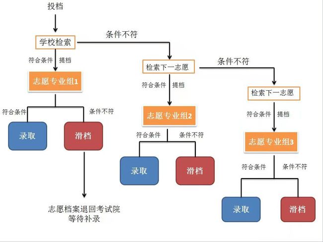河北承德石油高等专科学校单招_承德石油高等专科学校单招_承德石油专科学校单招专业