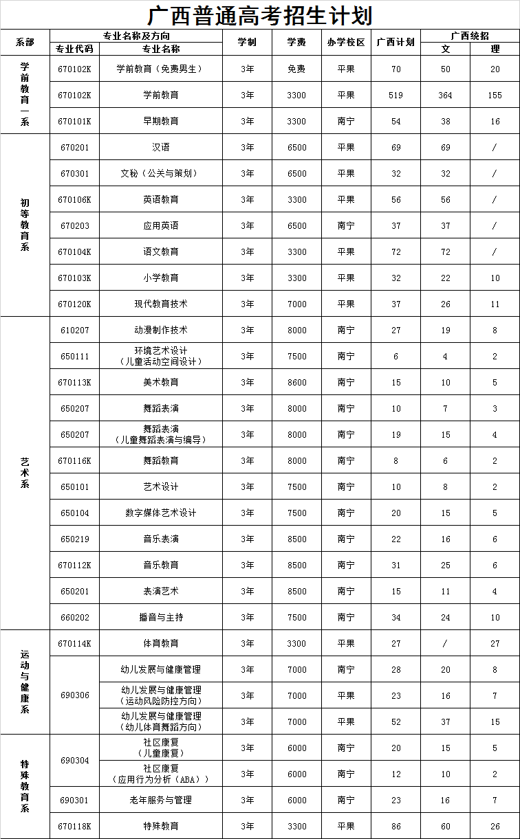 2024开封大学单招专业_开封大学单招专业2023_开封大学单招专业2022