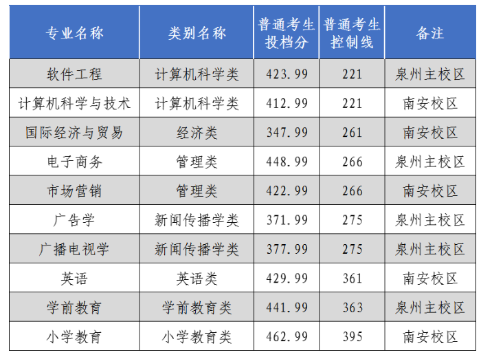 四川商务学院单招分数线是多少_四川商务职业学院单招_四川商务学院单招专业
