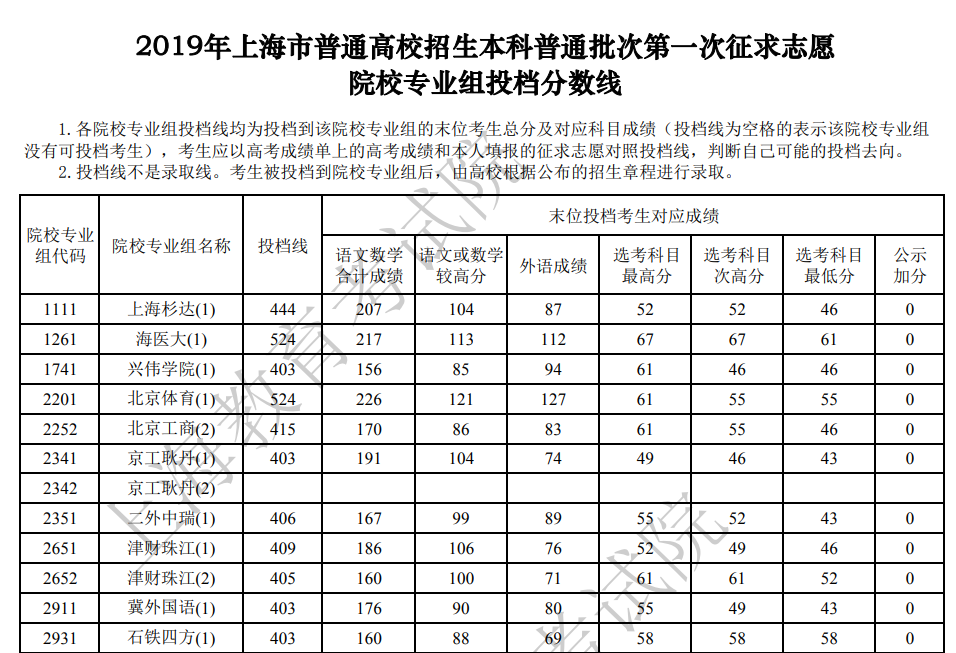 高校录取分数线查询_大学录取分数线查询_院校录取分数