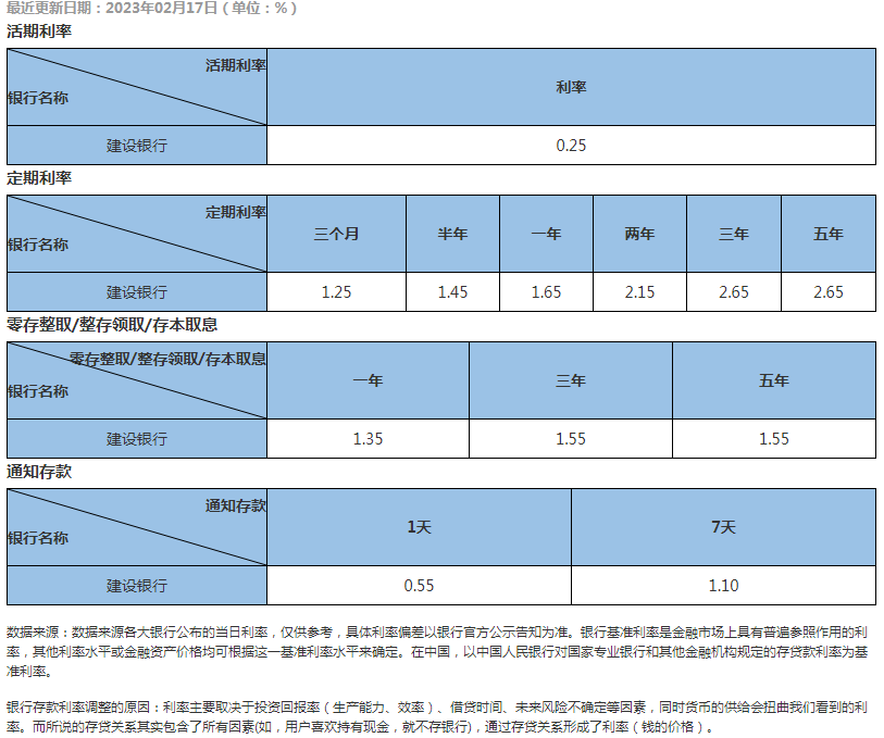 流动性原则是指商业银行_商业银行流动性来源_商业银行流动性来源有