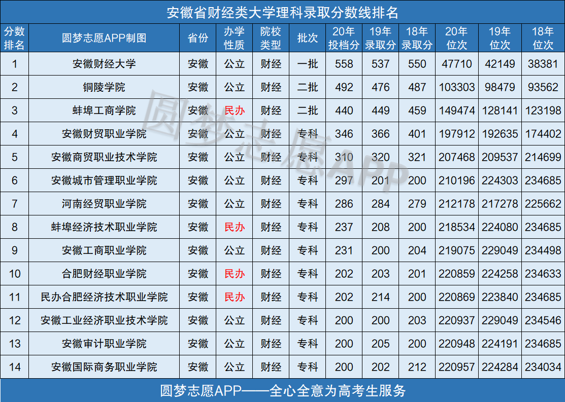 西南财经录取分数_西南财大录取分数线_西南财大2021录取分数线
