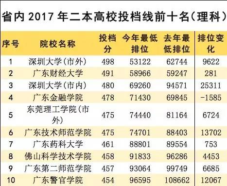 西南财经录取分数_西南财大录取分数线_西南财大2021录取分数线