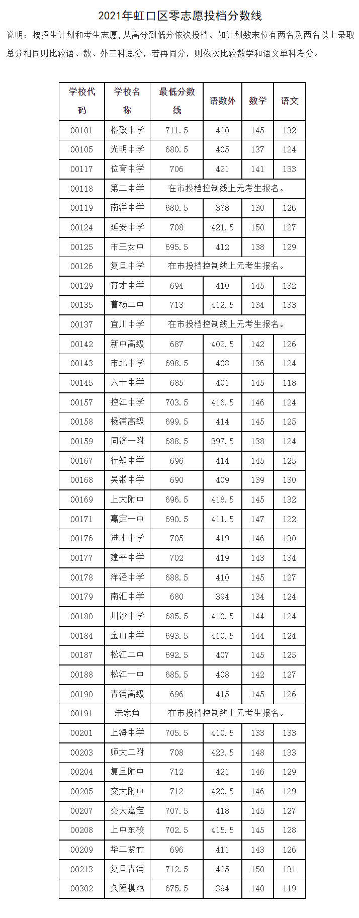 河南怎么查高考位次_高考查河南位次怎么查_高考河南位次怎么查询