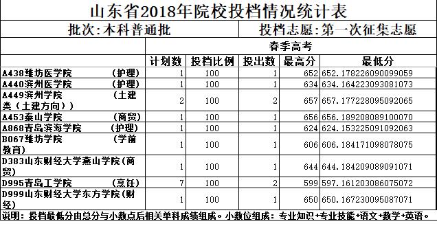 河南怎么查高考位次_高考河南位次怎么查询_高考查河南位次怎么查